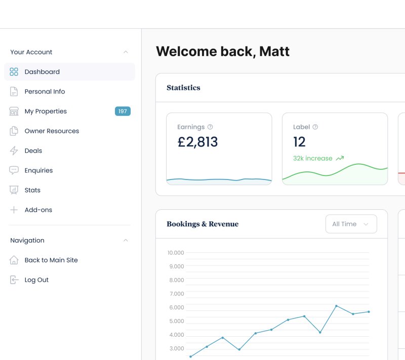 Custom software development