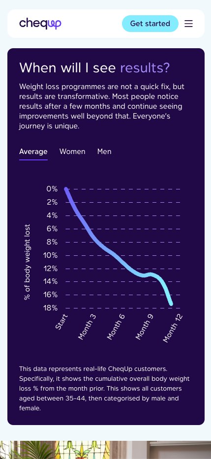 Mobile website design