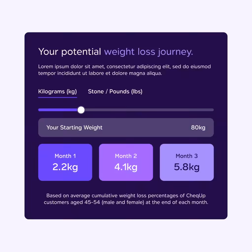 Weight loss calculator