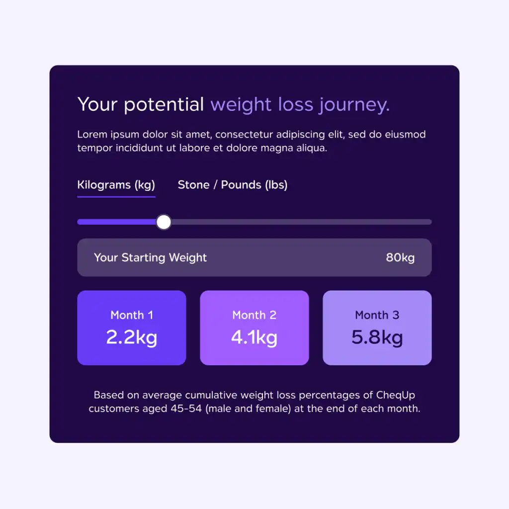 Weight loss calculator