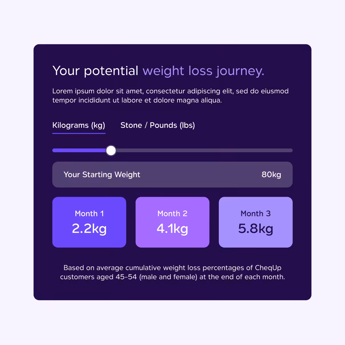 Weight loss calculator
