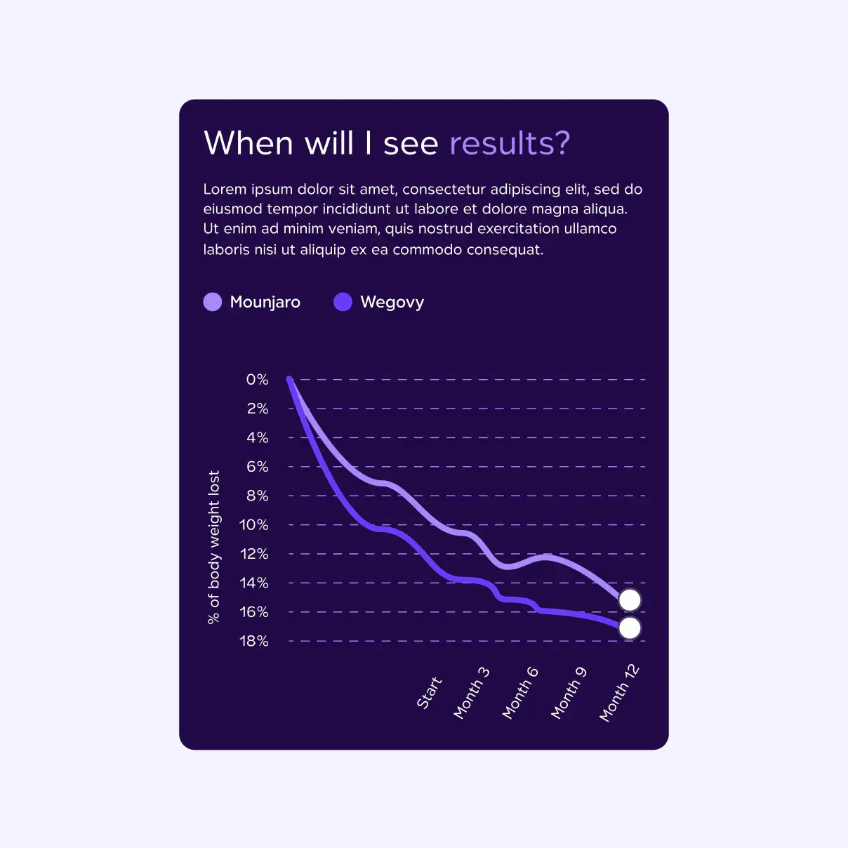 Website graphs