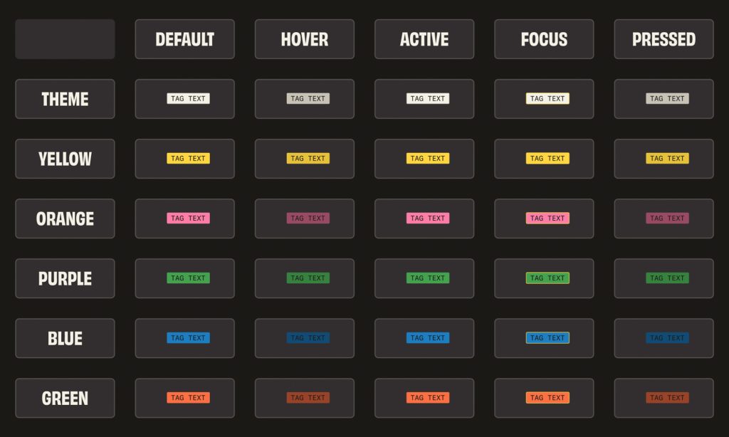 Example of Chip Styles in a Design System
